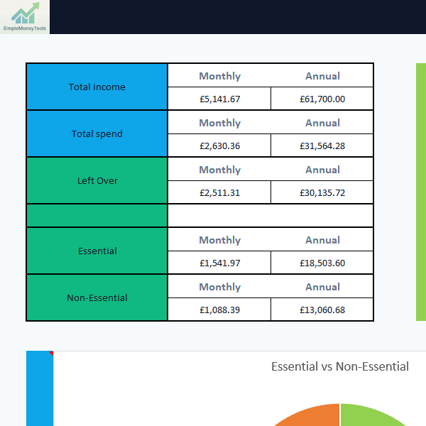 Budget Tracker Excel dashboard showing income, spend and left-over totals