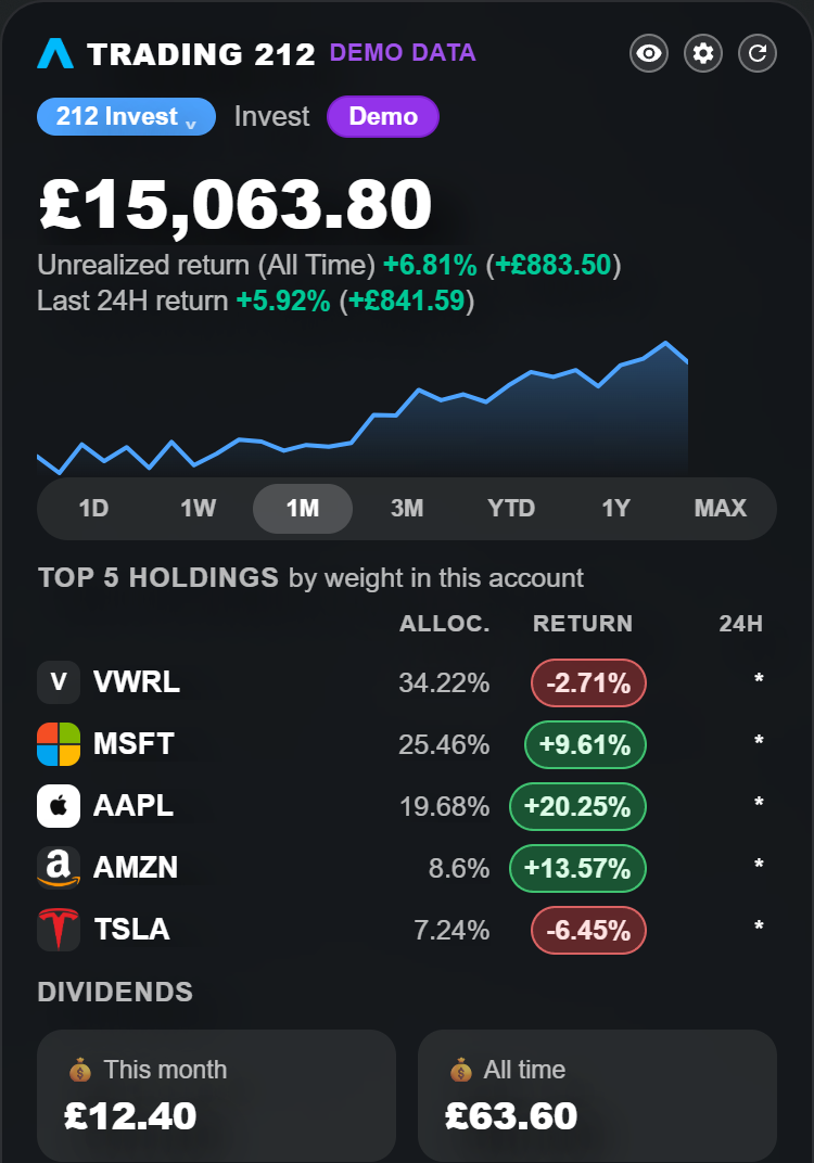 The Trading 212 portfolio widget showing value, return and top holdings
