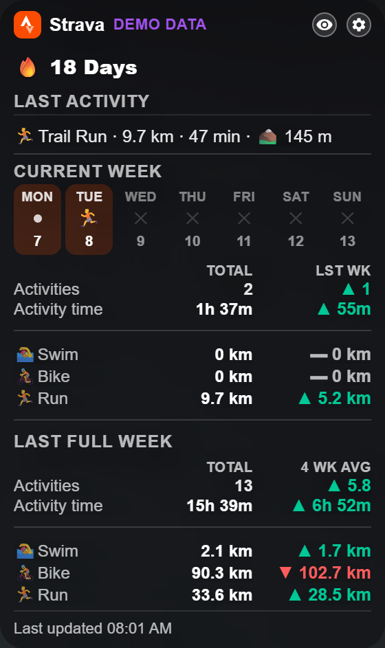 The Strava training widget showing a streak, last activity and weekly trends