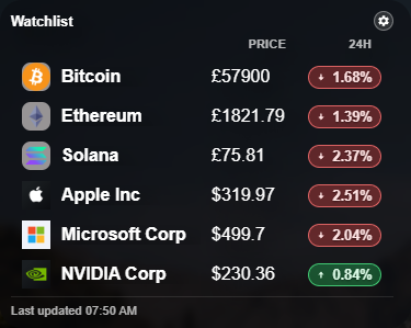 The watchlist widget showing Bitcoin, Ethereum, Solana, Apple, Microsoft and NVIDIA with prices and 24-hour changes